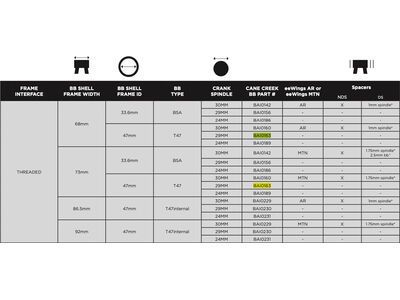 Cane Creek Hellbender 70 BB - T47 / 29 mm SRAM DUB, black - Bild 2