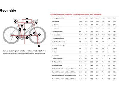 Trek Domane SL 5 Gen 4, era white/glowstick/coral fade - Bild 7