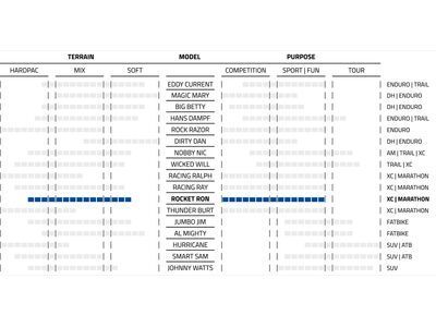 Schwalbe Rocket Ron Evo Addix Speed Super Race - 27.5 Zoll - Bild 4