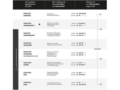 Falke SK2 Intermediate Herren, space blue - Bild 8