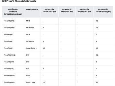 SRAM DUB PressFit Bottom Bracket - 86.5 mm Road - Bild 4