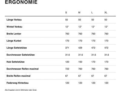 Cube Stereo Hybrid One22 Pro 800 29, night´n´chrome - Bild 8
