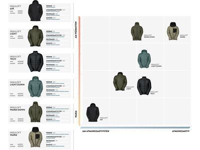 Scott Insuloft Light Down Men's Jacket, black - Bild 3