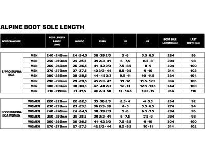 Salomon S/Pro Supra Dual BOA 120 GW, beluga met./black/estate blue - Bild 6