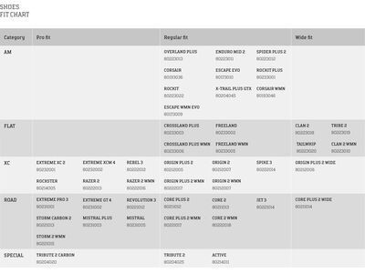 Northwave Rockit Plus, black - Bild 5