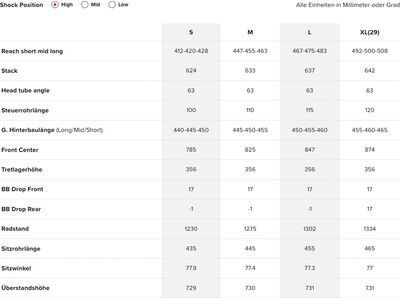 Santa Cruz V10 CC / DH S / MX, gloss liquid blue - Bild 3