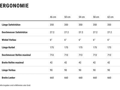 Cube Editor SLX, nightsky´n´ink - Bild 7
