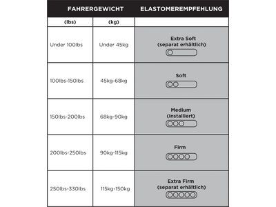 Cane Creek Thudbuster G4 ST Elastomer - Extra Soft, black - Bild 3