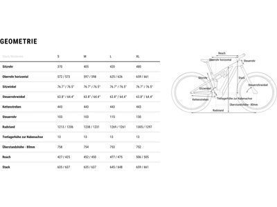 Cube Stereo Hybrid One77 HPC SLX 800, glintsand´n´black - Bild 14