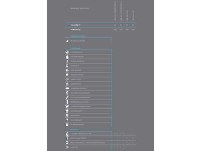 ***2. Wahl*** Evoc Line R.A.S. 30 - Mammut R.A.S Ready silver/heather carbon grey - Bild 10