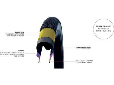 Schwalbe G-One Bite Evo Addix SpeedGrip Super Ground - 700C - Bild 5