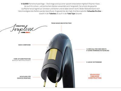 Schwalbe X-One RS Evo Addix Race Super Race, V-Guard - 700C, transp. sidewall - Bild 6