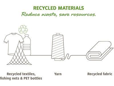 Vaude OnTour Box M (KLICKfix ready), black/carmine - Bild 4