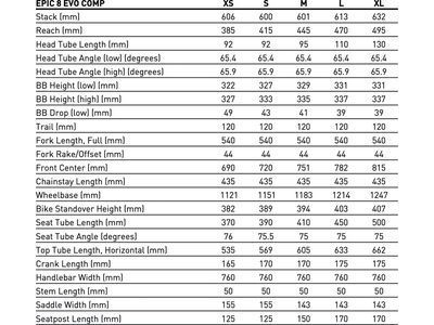 Specialized Epic 8 Evo Comp, dark moss green/dune white - Bild 7