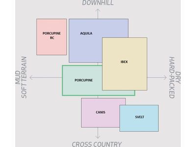 Onza Porcupine TRC White Edition - 27.5 Zoll - Bild 4