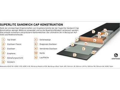 Head Worldcup Rebels e.XSR + PR 11 GW, matt black/speed blue - Bild 2