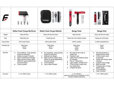Feedback Sports Range Click Torque Wrench - 2-14 Nm - Bild 6