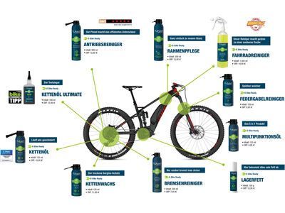 Tunap Sports Kettenöl Ultimate - 50 ml (Aerosoldose) - Bild 2