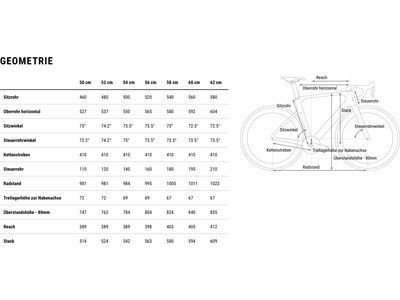 Cube Litening Aero C:68X Race, carbon´n´chrome - Bild 13