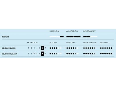 Schwalbe Johnny Watts Performance Addix DD, RaceGuard - 29 Zoll - Bild 4