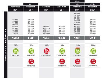 Schwalbe Schlauch SV 21F Freeride - 650B/27.5 x 2.10-3.00 - Bild 3
