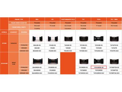CEMA T47A SRAM DUB - Edelstahl, black - Bild 2