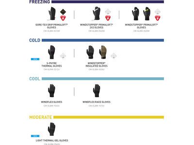 Shimano S-Phyre Thermal Gloves, black - Bild 3