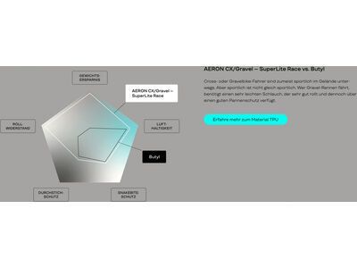 Aeron CX/Gravel - SuperLite Race AL / 32-52 / SV42 / 650B-700C - Bild 5