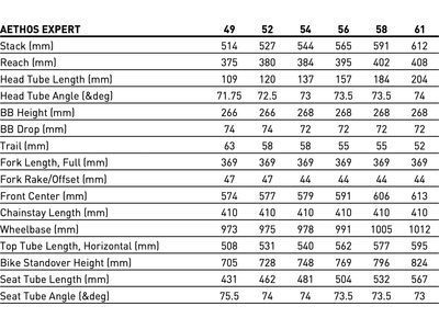 Specialized Aethos Rahmenset, flake silver/dusky pink + champ. radial fades - Bild 5