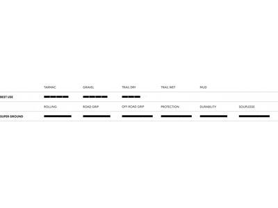 Schwalbe X-One RS Evo Addix Race Super Race, V-Guard - 700C, transp. sidewall - Bild 5