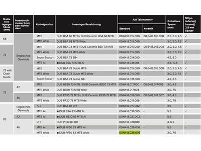 SRAM DUB PressFit30 Bottom Bracket - 83 mm MTB Wide - Bild 3