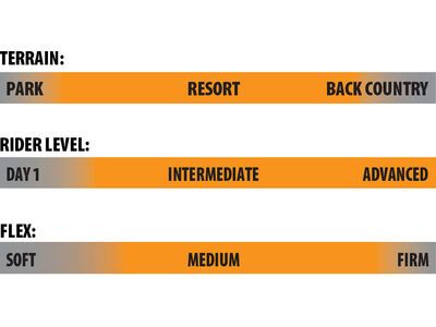 Lib Tech Terrain Wrecker - Bild 4