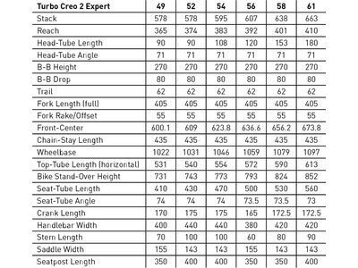 Specialized Turbo Creo 2 Expert Carbon, black pearl/birch/black pearl - Bild 10