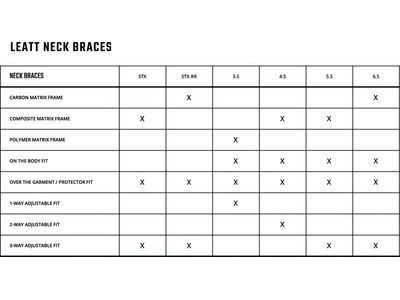 Leatt Neck Brace 6.5 Carbon, black/white - Bild 3
