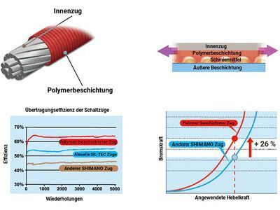 Shimano Dura-Ace - Edelstahl polymerbeschichtet - 2.100 mm - Bild 2
