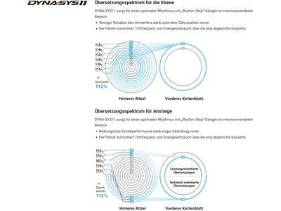 Shimano Deore XT CS-M8000-11 HG - 11-fach - Bild 3