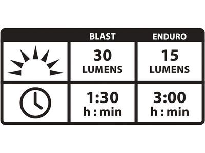 Lezyne Stick Drive StVZO SC Rear, black - Bild 3