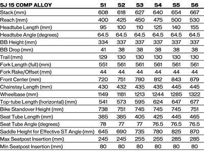 Specialized Stumpjumper 15 Comp Alloy - 29/27.5, smoke/cool grey - Bild 7