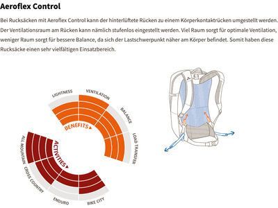 Vaude TrailControl 25+, black - Bild 10