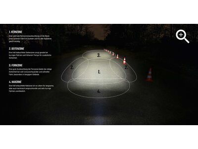 Sigma Aura 60 USB / Infinity - Beleuchtungsset, schwarz - Bild 3