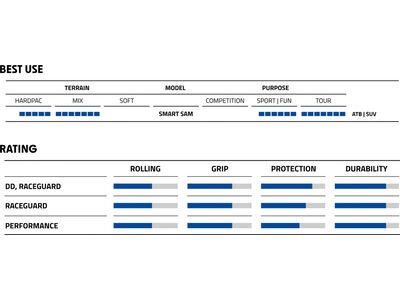 Schwalbe Smart Sam Performance Addix - 29 Zoll - Bild 4