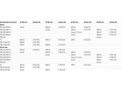 Magura Adapter QM 44 - PM 180-203 - Bild 2