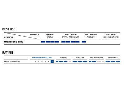 Schwalbe Marathon E-Plus Performance Addix E Smart DualGuard - 28 Zoll - Bild 4