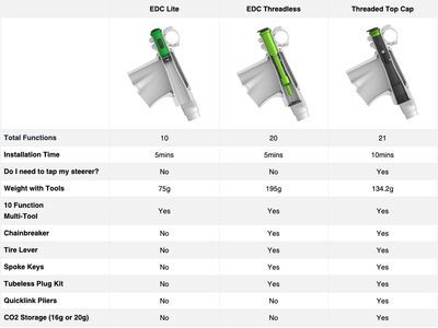 OneUp Components EDC Lite Tool, blue - Bild 14