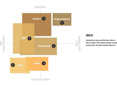 Onza Ibex TRC - 29, black - Bild 6