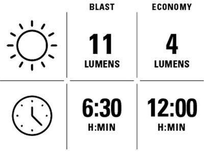 Lezyne Hecto Pro StVZO 400+ / KTV Drive StVZO Rear Set, black - Bild 9