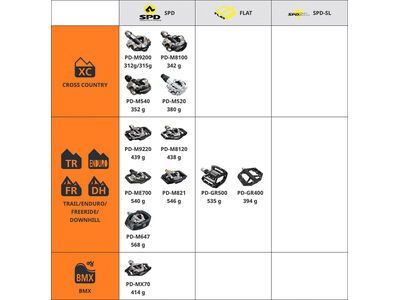 Shimano XTR PD-M9220 - Bild 6