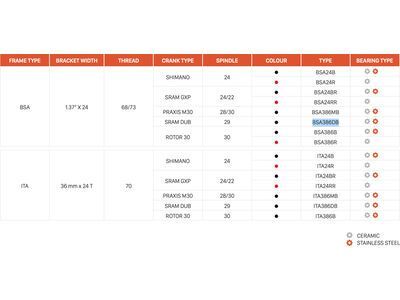 CEMA BSA SRAM DUB - Edelstahl, black - Bild 2