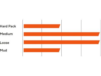 Maxxis Forekaster [Gen.2] Dual EXO WT TR - 27.5 Zoll - Bild 4