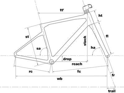 BMC URS 01 Frameset, carbon - Bild 3